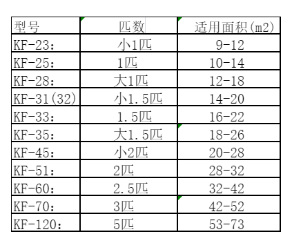 二道江空调维修